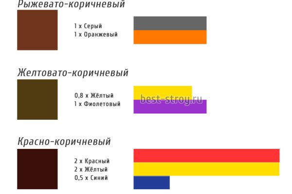 Кракен невозможно зарегистрировать пользователя