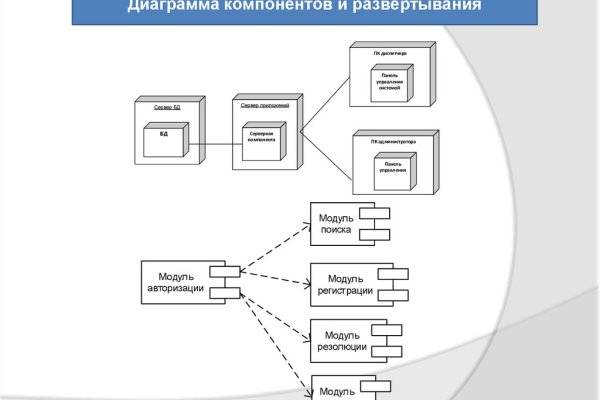 Как зайти на кракен в тор браузере