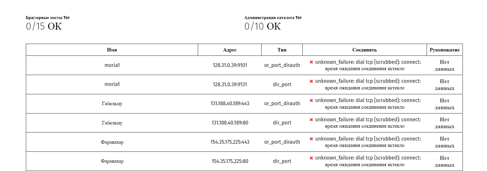 Кракен войти kraken darknet 2n com